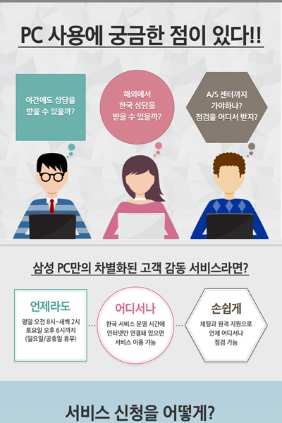 삼성 PC만의 차별화된 고객 서비스, ‘온라인 상담(S Service)’으로 경험해보세요!