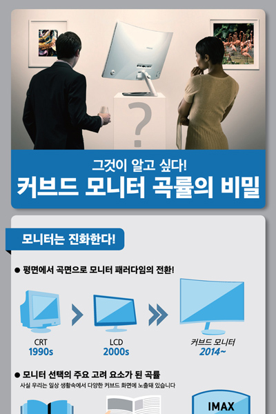 커브드모니터 인포그래픽