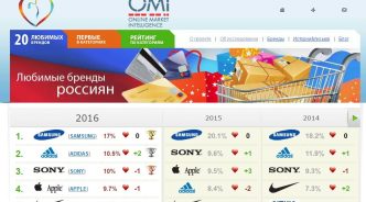 삼성전자-러시아-브랜드-1위