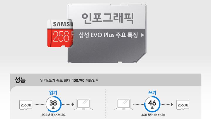 메모리카드 인포그래픽