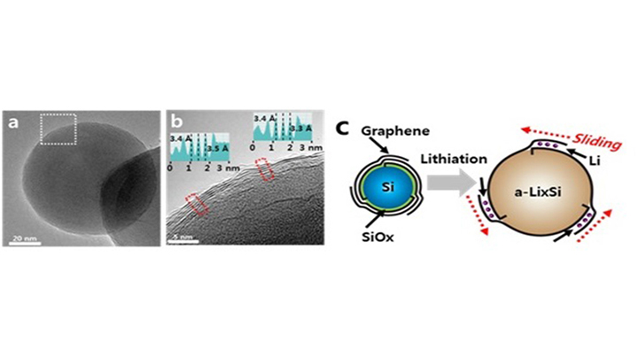 25일 과학저널인‘네이처 커뮤니케이션즈’온라인에 게재