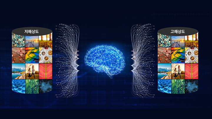 삼성전자가 개발한 머신러닝 기반의 고효율 고해상도 복원 기술