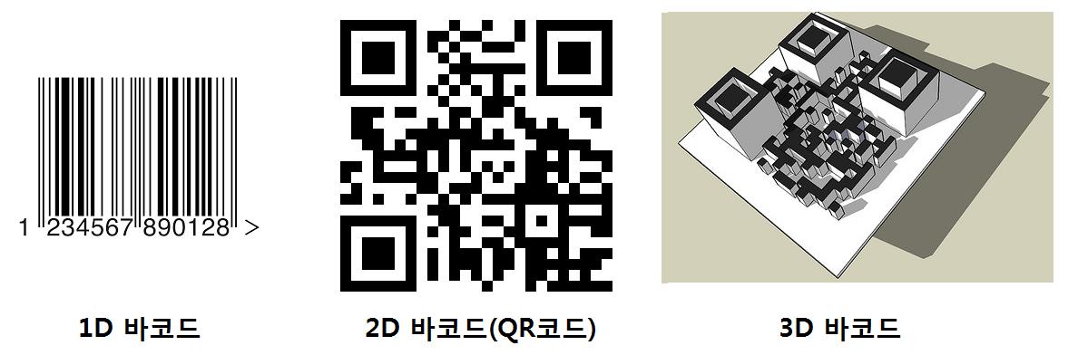 ▲바코드는 시간의 흐름에 따라 꾸준히 진화해왔다. (왼쪽부터)1D∙2D∙3D 바코드. QR코드는 이중 2D 바코드에 해당한다