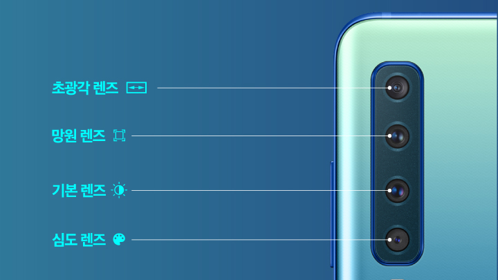 초광각렌즈 / 망원렌즈 /기본렌즈 / 심도렌즈