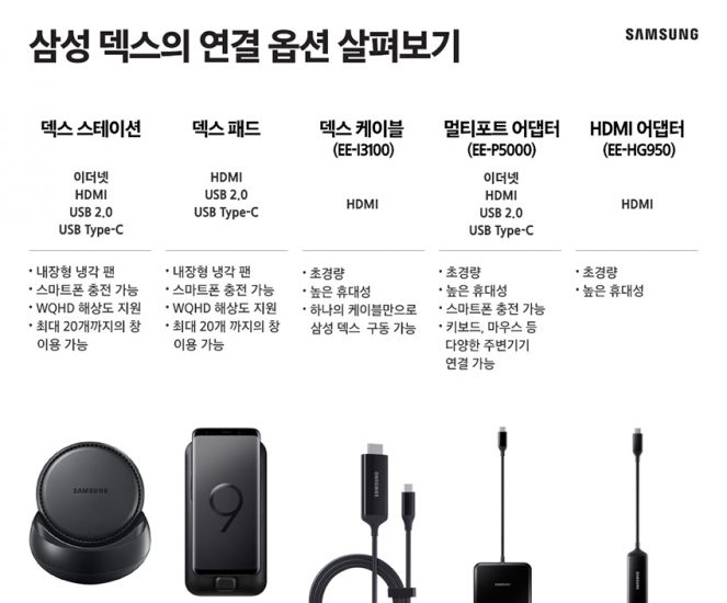 [심층분석] 삼성 덱스(DeX)의 진화 – 모바일 생산성을 위한 최적의 솔루션 – Samsung Newsroom Korea