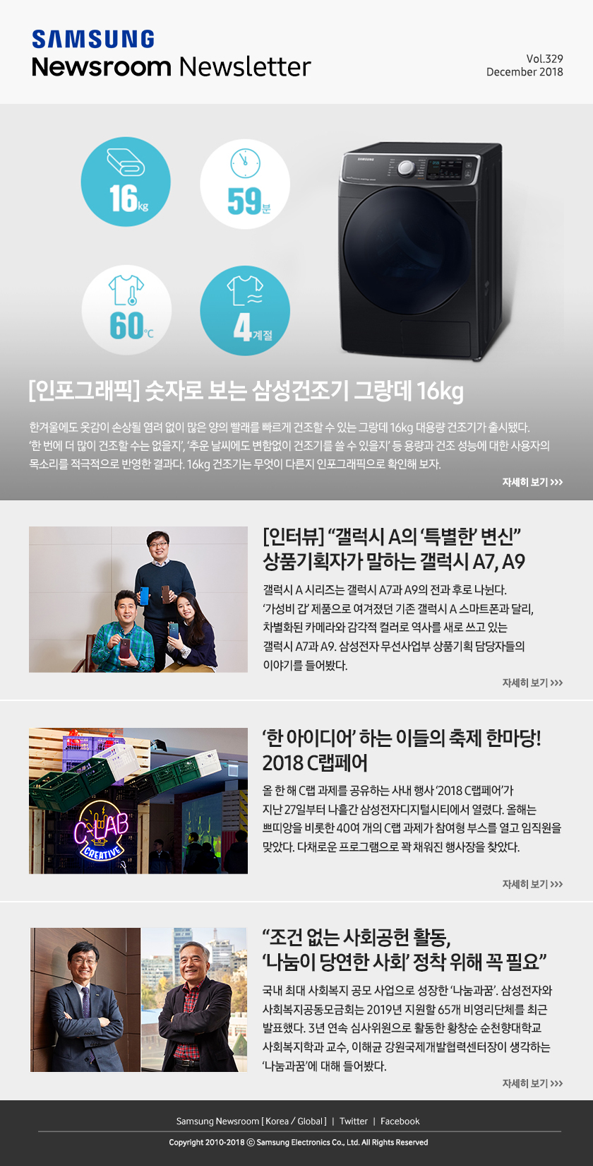 [인포그래픽] 숫자로 보는 삼성건조기 그랑데 16kg. 한겨울에도 옷감이 손상될 염려 없이 많은 양의 빨래를 빠르게 건조할 수 있는 그랑데 16kg 대용량 건조기가 출시됐다. ‘한 번에 더 많이 건조할 수는 없을지’, ‘추운 날씨에도 변함없이 건조기를 쓸 수 있을지’ 등 용량과 건조 성능에 대한 사용자의 목소리를 적극적으로 반영한 결과다. 16kg 건조기는 무엇이 다른지 인포그래픽으로 확인해 보자. / [인터뷰] “갤럭시 A의 ‘특별한’ 변신” 상품기획자가 말하는 갤럭시 A7, A9. 갤럭시 A 시리즈는 갤럭시 A7과 A9의 전과 후로 나뉜다. ‘가성비 갑’ 제품으로 여겨졌던 기존 갤럭시 A 스마트폰과 달리, 차별화된 카메라와 감각적 컬러로 역사를 새로 쓰고 있는 갤럭시 A7과 A9. 삼성전자 무선사업부 상품기획 담당자들의 이야기를 들어봤다. / ‘한 아이디어’ 하는 이들의 축제 한마당! 2018 C랩페어. 올 한 해 C랩 과제를 공유하는 사내 행사 ‘2018 C랩페어’가 지난 27일부터 나흘간 삼성전자디지털시티에서 열렸다. 올해는 쁘띠앙을 비롯한 40여 개의 C랩 과제가 참여형 부스를 열고 임직원을 맞았다. 다채로운 프로그램으로 꽉 채워진 행사장을 찾았다. / “조건 없는 사회공헌 활동, ‘나눔이 당연한 사회’ 정착 위해 꼭 필요”. 국내 최대 사회복지 공모 사업으로 성장한 ‘나눔과꿈’. 삼성전자와 사회복지공동모금회는 2019년 지원할 65개 비영리단체를 최근 발표했다. 3년 연속 심사위원으로 활동한 황창순 순천향대학교 사회복지학과 교수, 이해균 강원국제개발협력센터장이 생각하는 ‘나눔과꿈’에 대해 들어봤다.