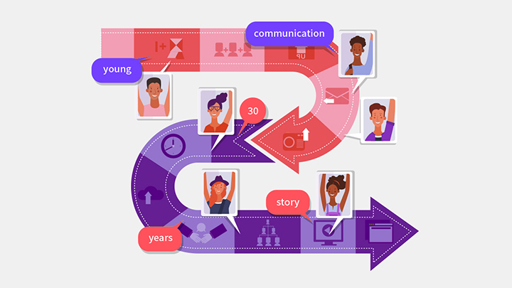 young communication 30 yerars story