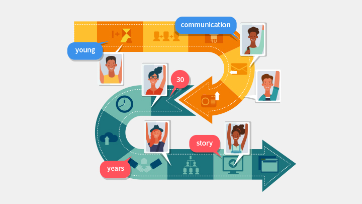 young communication 30 years story