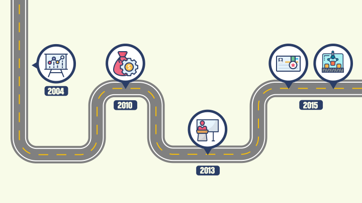 지속가능경영 공급망