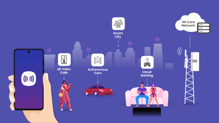 ▲ 단독모드(SA)는 유무선망 모두 5G 장비를 활용한 기술이다. 데이터 지연이 거의 없고, 처리 효율이 뛰어나 스마트시티, 자율주행 자동차, AR 영상통화, 클라우드 게이밍 등에 활용할 수 있다.