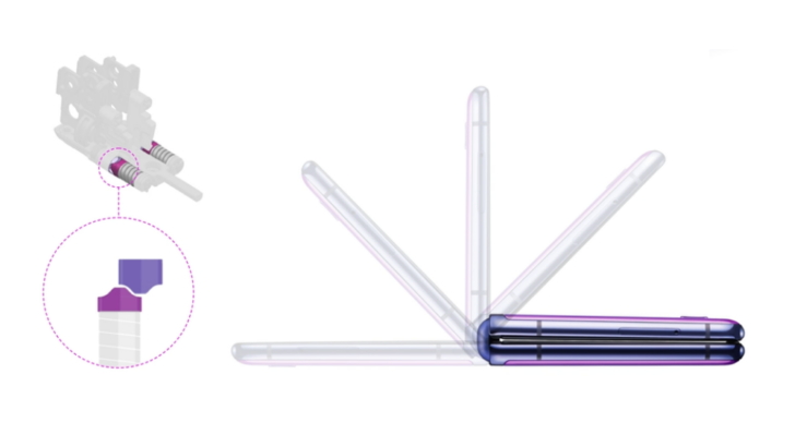how galaxy z flip's hideaway honge works