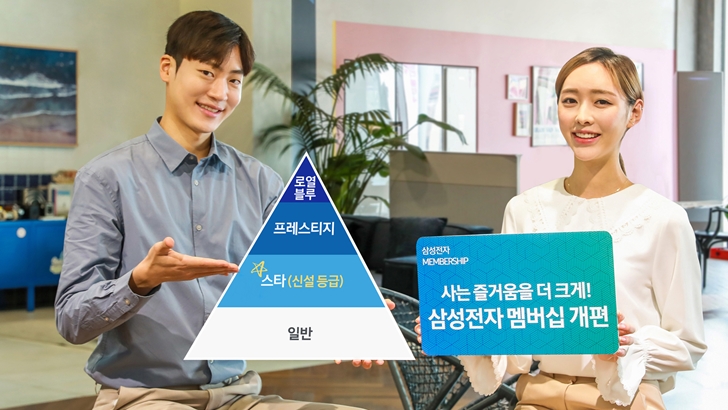 삼성전자 멤버십 개편 (2)