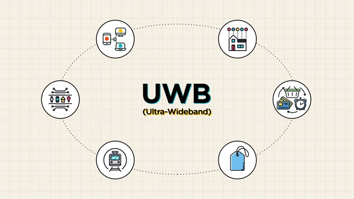 UWB(초광대역·Ultra-Wideband)