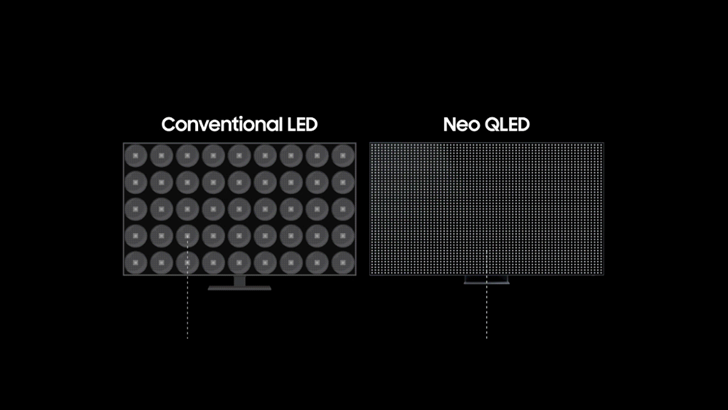 conventional LED와 Neo QLED LED를 비교한 그래픽