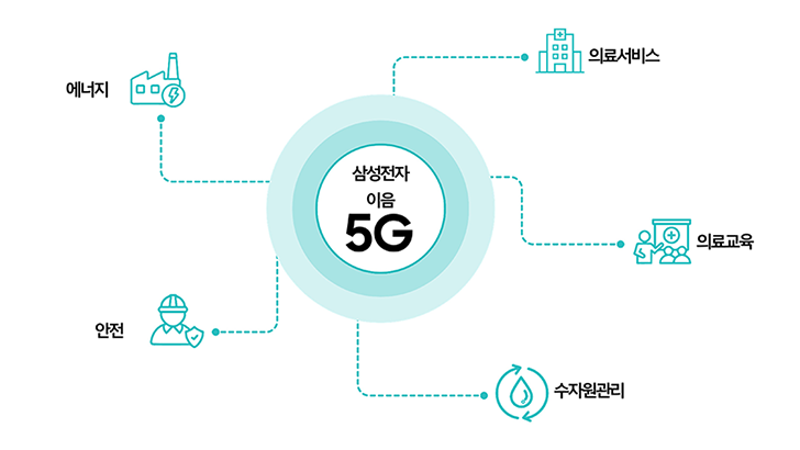 이음5G 인포그래픽