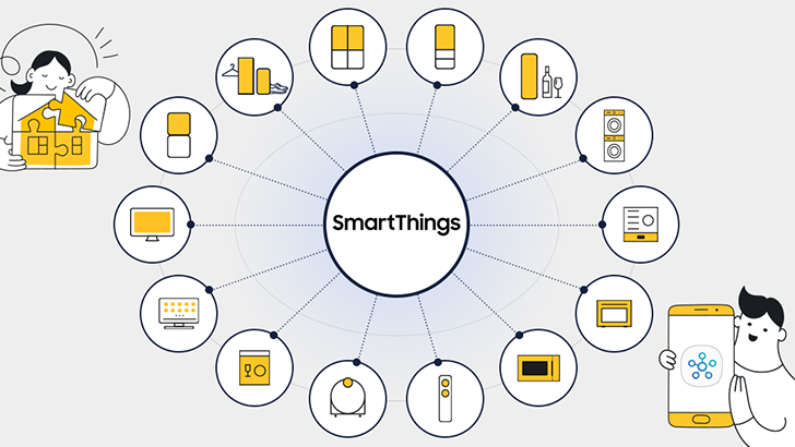 스마트싱스로 연결되는 생활가전 인포그래픽