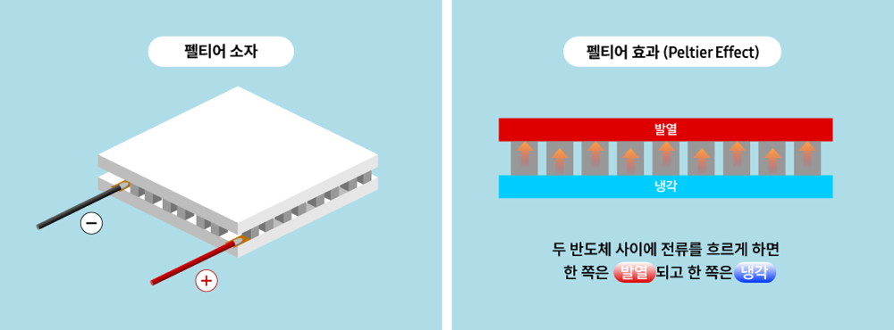 펠티어 반도체 소자의 냉각 원리
