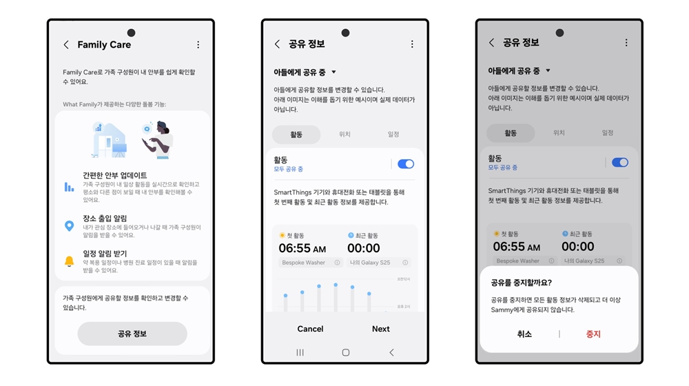 케어 대상자는 보호자에게 공유할 정보 항목을 직접 선택할 수 있으며, 언제든 공유를 중지할 수도 있다.