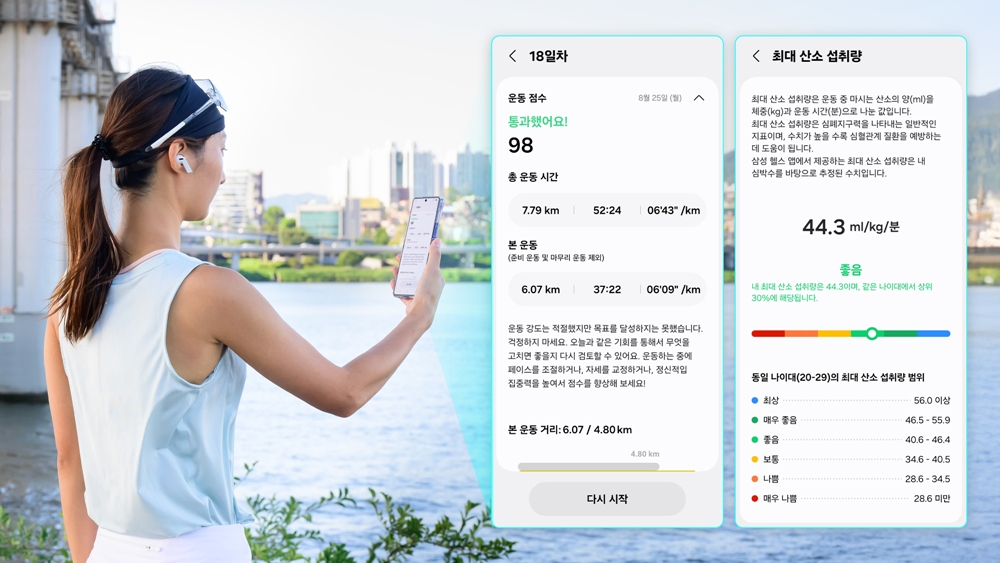 ▲ 트레이닝 결과를 점수화하여 직관적으로 제공하는 ‘러닝 코치’ 화면. 최대 산소 섭취량, 구간별 심박수 등 상세한 결과도 함께 제공된다