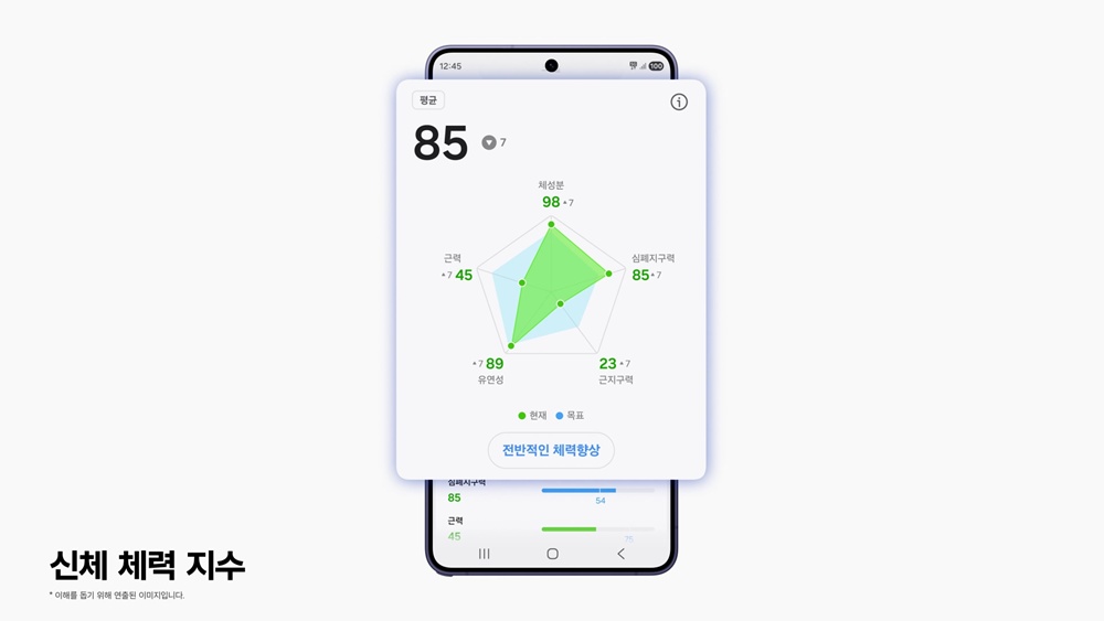갤럭시 워치 차세대 헬스 기능 신체 체력 지수.