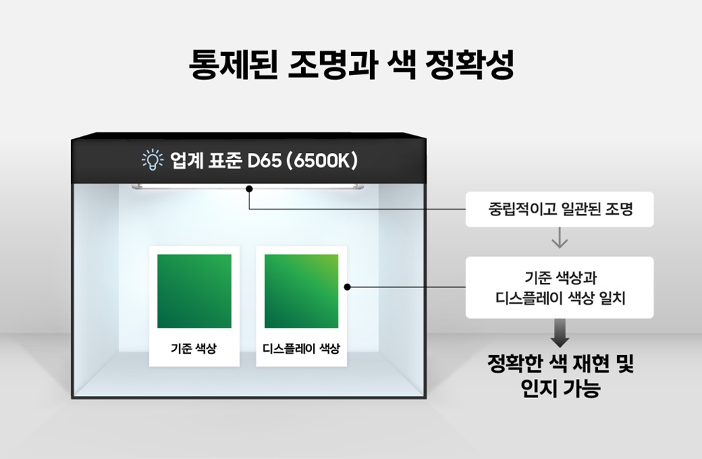 팬톤 아트풀 컬러 인증은 실제 전시 환경과 유사한 통제된 조명 아래에서 디스플레이 성능을 평가하여 화질의 기술적 신뢰도를 확보한다.
