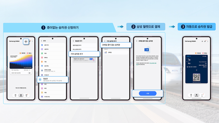 삼성 이번 주 뉴스: 삼성 월렛 코레일 승차권, 폴더블 카메라·2026 TV 흐름
