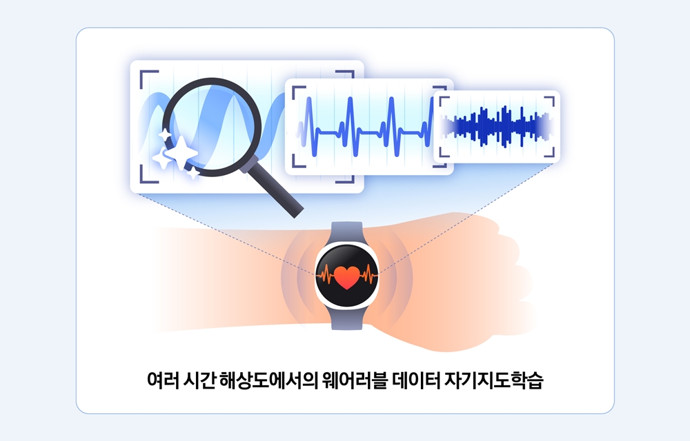 여러 시간 해상도에서의 웨어러블 데이터 자기지도학습.