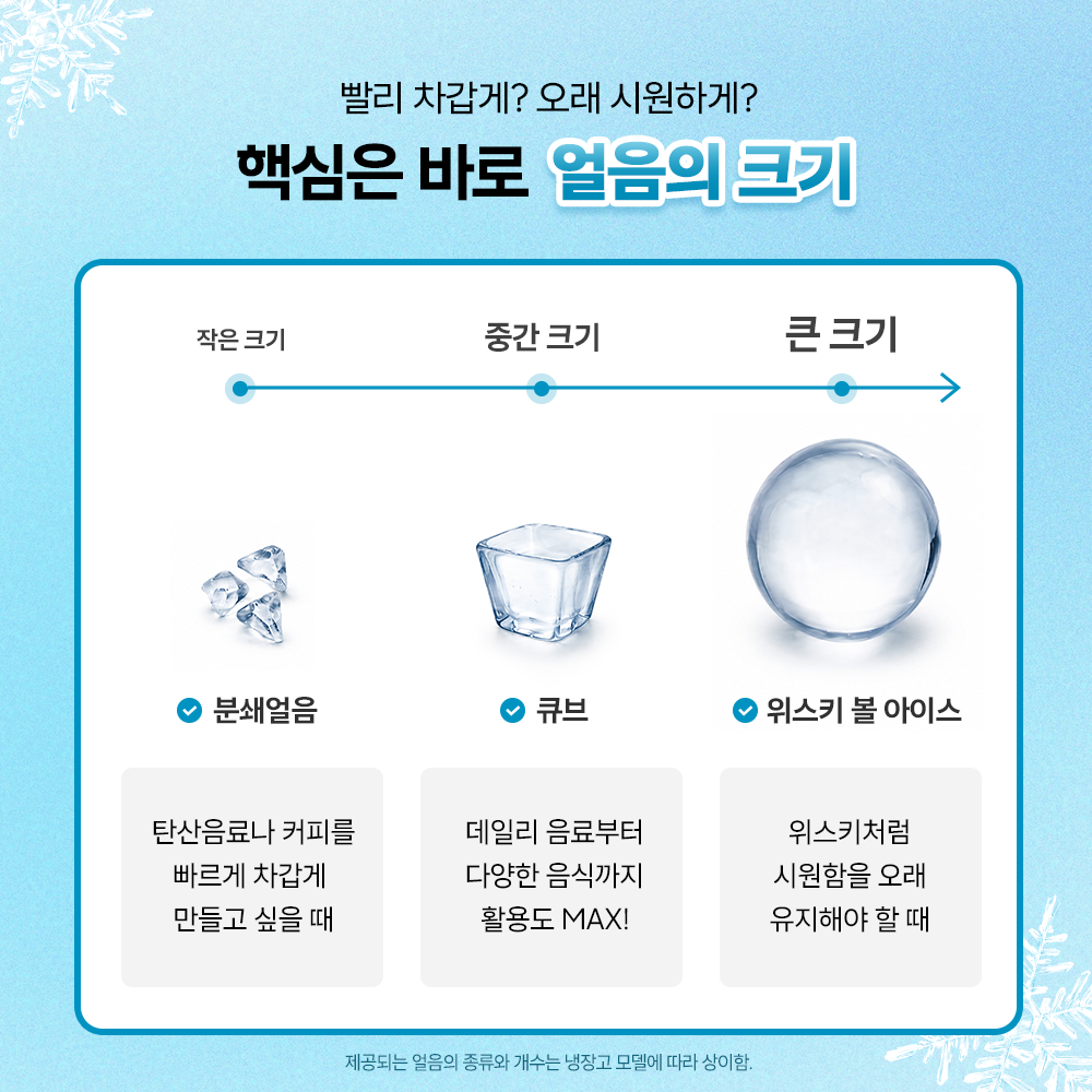 빨리 차갑게? 오래 시원하게? 핵심은 바로 얼음의 크기. 작은 크기: 분쇄얼음. 탄산음료나 커피를 빠르고 차갑게 만들고 싶을 때. 중간 크기: 큐브. 데일리 음료부터 다양한 음식까지 활용도 MAX! 큰 크기: 위스키 볼 아이스. 위스키처럼 시원함을 오래 유지해야 할 때. 제공되는 얼음의 종류와 개수는 냉장고 모델에 따라 상이함.