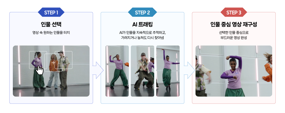 STEP1 인물 선택
영상 속 원하는 인물을 터치
STEP2 AI 트래킹 AI가 인물을 지속적으로 추적하고, 가려지거나 놓쳐도 다시 찾아냄
STEP3 인물 중심 영상 재구성
선택한 인물 중심으로 부드러운 영상 완성