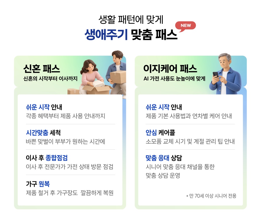 삼성전자는 고객 생애주기와 사용 패턴에 맞춘 ‘신혼 패스’와 ‘이지케어 패스’를 선보였다.