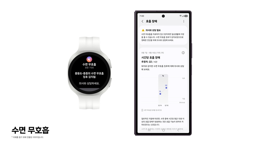 삼성전자가 갤럭시 워치를 활용한 수면 무호흡(Sleep Apnea) 기능을 고도화해 수면 건강을 더욱 체계적으로 관리할 수 있도록 지원한다.